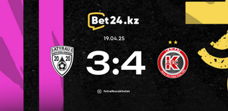 Revisão da partida Atyrau – Kairat 19.04.2025