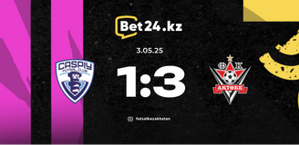 Highlights: Kaspiy – Aktobe 03.05.2025