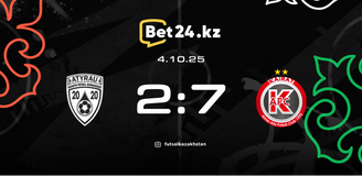 Обзор матча Атырау – Кайрат 04.10.2025