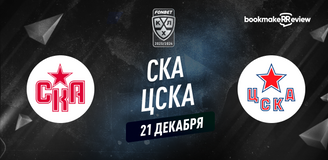 Прогноз на матч КХЛ СКА – ЦСКА
