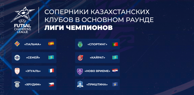«Кайрат» и «Семей» узнали своих соперников по основному раунду Лиги чемпионов 2025/26