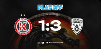 Revisão da partida Kairat – Atyrau 07.06.2025