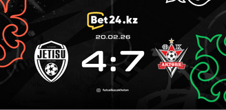 Revisão da partida Zhetysu – Aktobe 20.02.2026