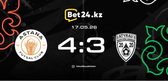 Revisão da partida Astana – Atyrau 17.05.2026