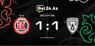 Обзор матча Кайрат – Атырау 20.04.2026