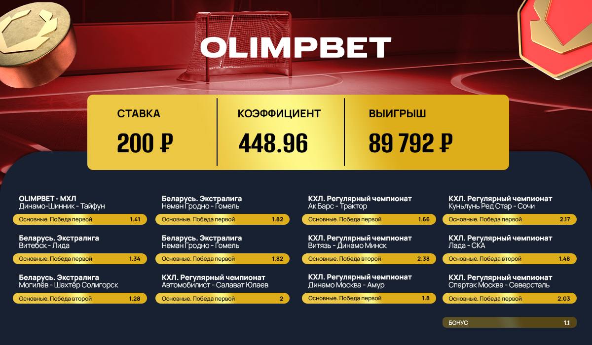 Ставка в 200 рублей принесла клиенту Olimpbet почти 90 000!