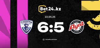 Обзор матча Каспий – Аят 22.05.2025