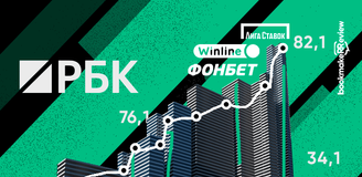 «Лига Ставок» и «Фонбет» стали лидерами рейтинга букмекеров от РБК