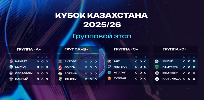 Жеребьевка Кубка Казахстана 2025/26
