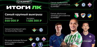 «Челси» — самая прибыльная команда для клиентов OLIMPBET в Лиге конференций, «Манчестер Юнайтед» — в Лиге Европы
