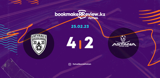 Revisão da partida Atyrau – Astana 25.02.2023