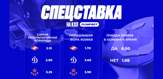 Сила домашнего льда с кэфом 6.00: OLIMPBET открыл спецкотировки на матчи команд-партнеров