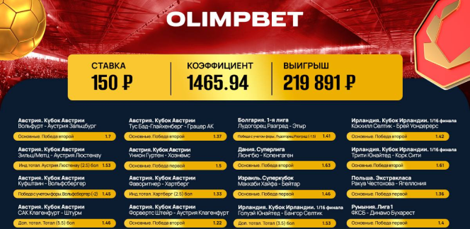Клиент Olimpbet выиграл больше 200 тысяч, поставив 150 рублей