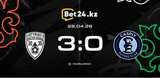 Revisão da partida Atyrau – Kaspiy 28.04.2026