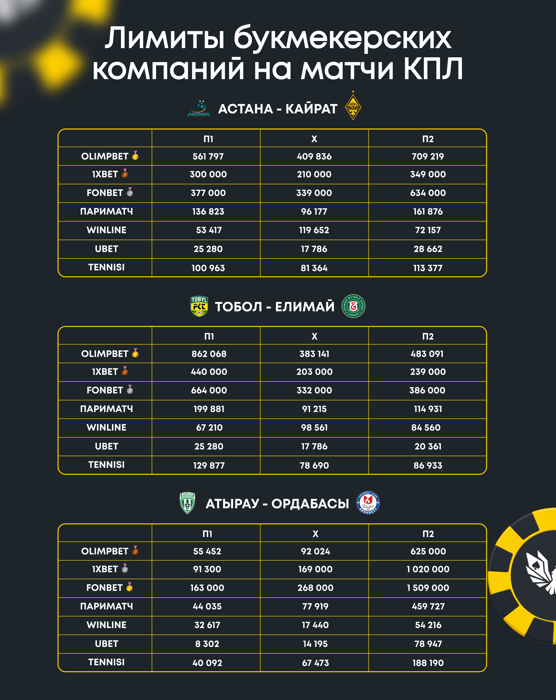 Лимиты ставок на КПЛ. Что с ними не так?