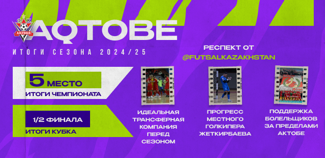 МФК «Актобе»: итоги сезона 2024/25