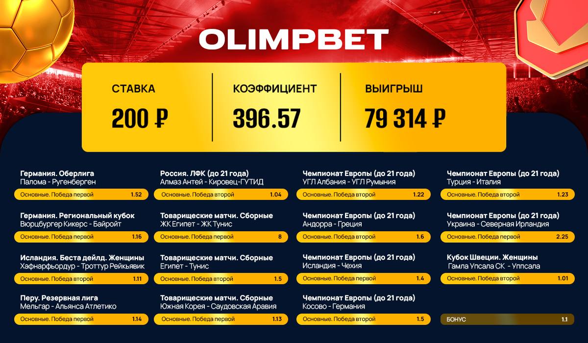Клиент Olimpbet рискнул ради увеличения коэффициента и выиграл 79 тысяч рублей