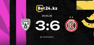 Revisão da partida Atyrau – Kairat 20.04.2025