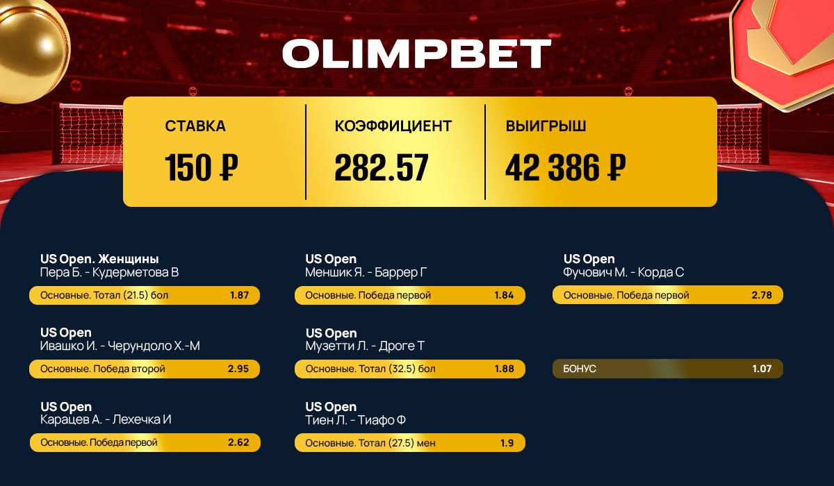 Клиент Olimpbet выиграл более 42 000 рублей на матчах US Open