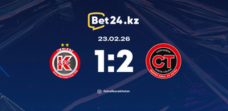 Revisão da partida Kairat – Картахена 23.02.2026