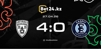 Revisão da partida Atyrau – Kaspiy 27.04.2026