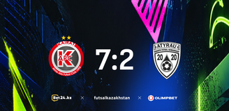 Revisão da partida Kairat – Atyrau 04.10.2026