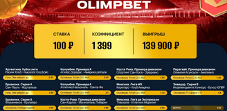 От Аргентины до Эквадора: у клиента Olimpbet зашла ставка с коэффициентом 1399.00