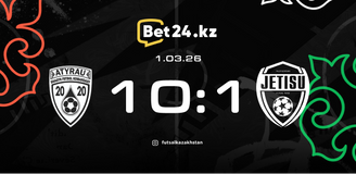 Обзор матча Атырау – Жетысу 01.03.2026