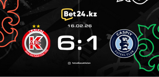 Обзор матча Кайрат – Каспий 16.02.2026
