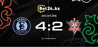 Обзор матча Каспий – Актобе 20.04.2026