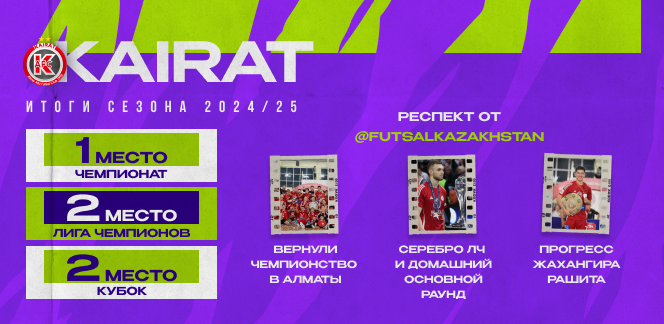 МФК «Кайрат»: итоги сезона 2024/25