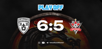 Revisão da partida Atyrau – Aktobe 28.06.2025