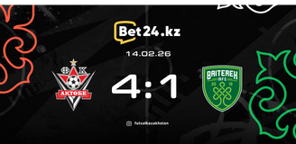 Обзор матча Актобе – Байтерек 14.02.2026